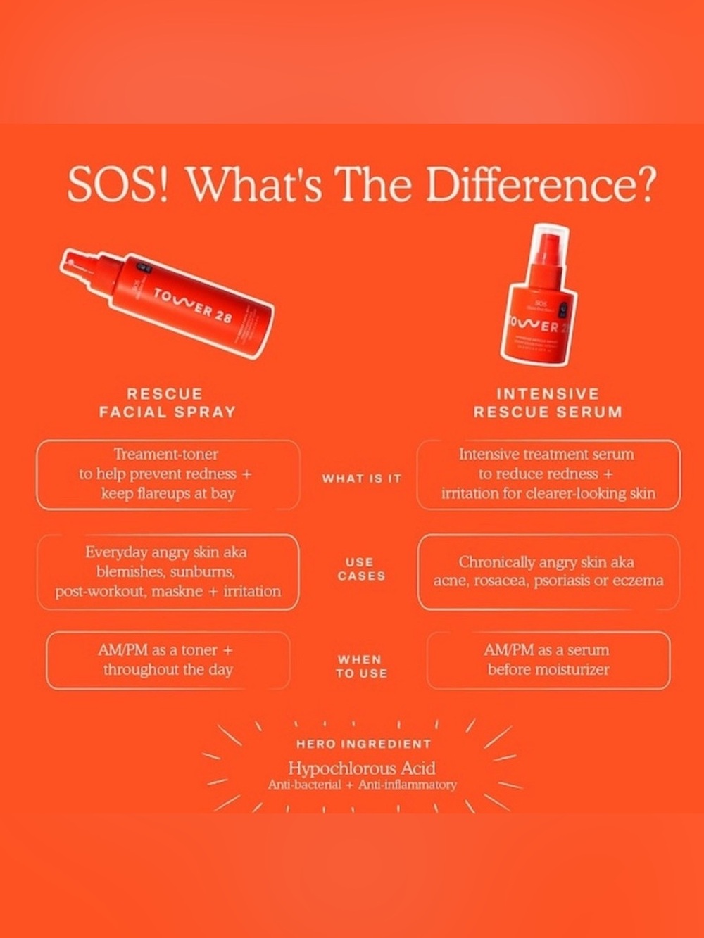 Tower 28 Beauty Mini SOS Daily Rescue Facial Spray - Picture 5 of 5